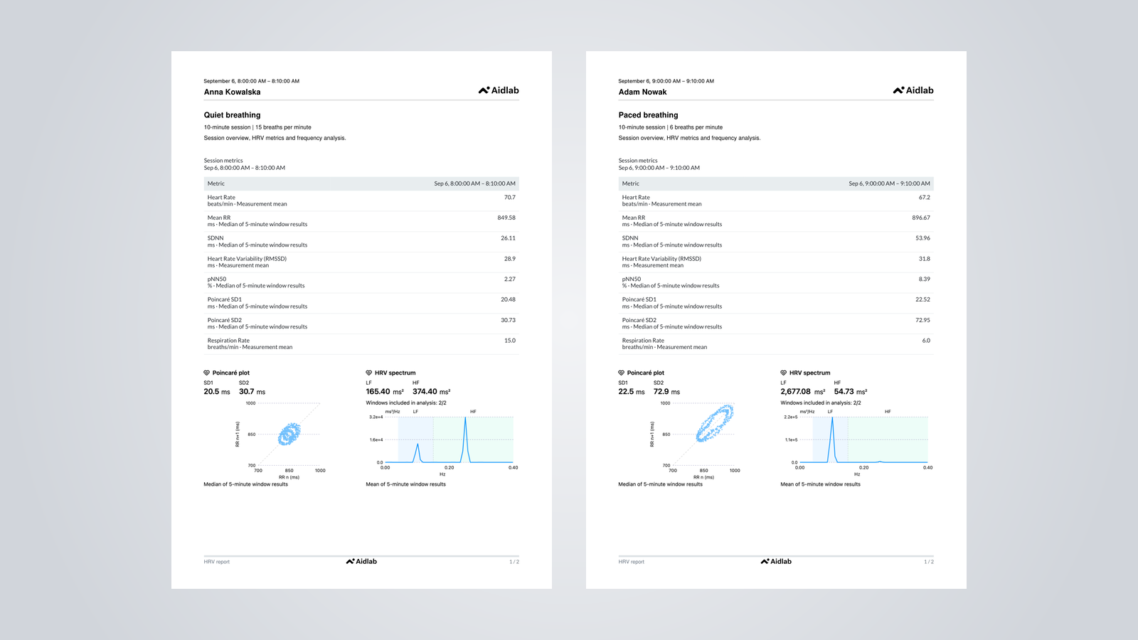 Two demonstration HRV reports showing quiet and paced breathing, including metrics, Poincaré plots, and frequency analysis
