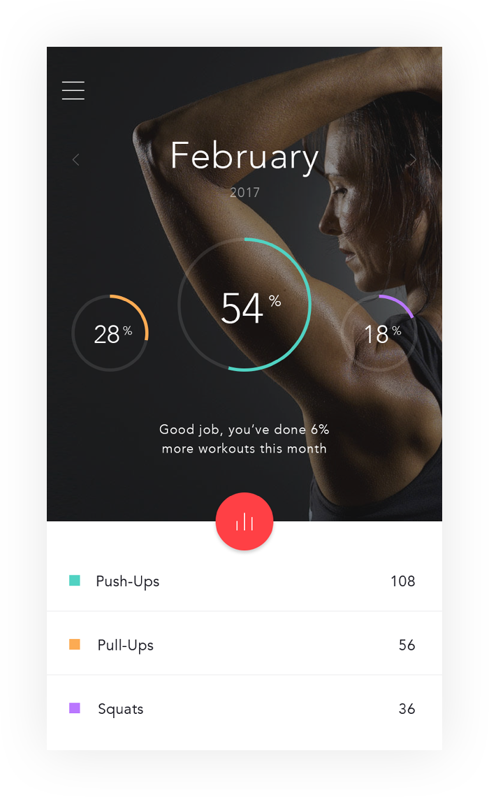 Monthly Workouts Statistics
